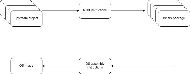 build-workflow-binary-dist